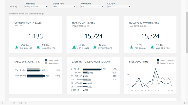 ERG/Datamotive NEW Visual Reporting coming in 2021!