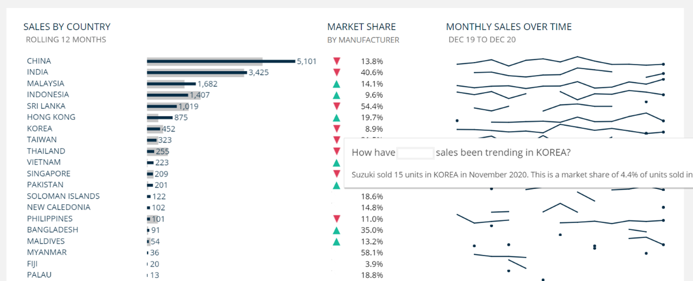 ERG/Datamotive NEW Visual Reporting coming in 2021!