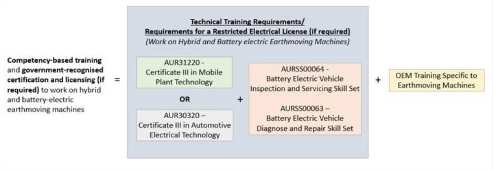 Queensland Electrical Safety Office